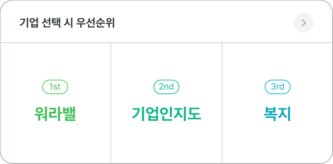 기업 선택 시 우선순위